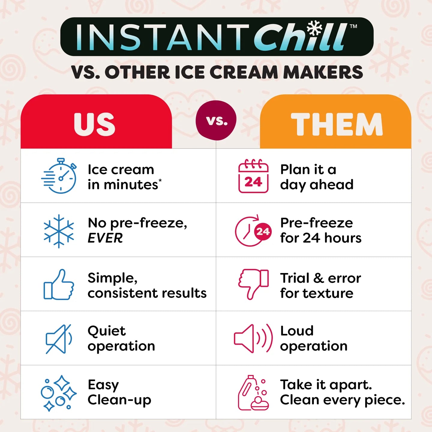 Instant Chill Ice Cream Maker